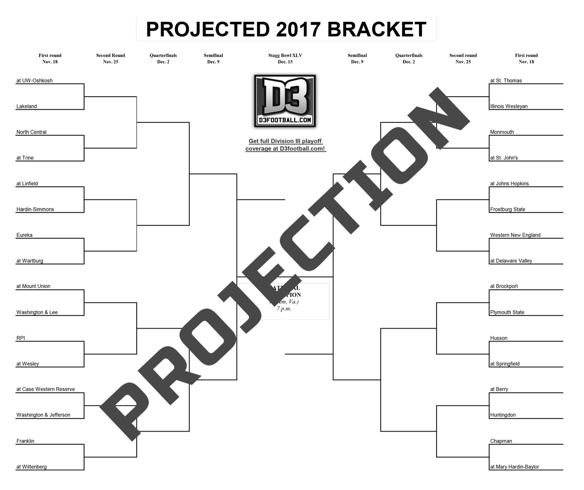 Final projected bracket